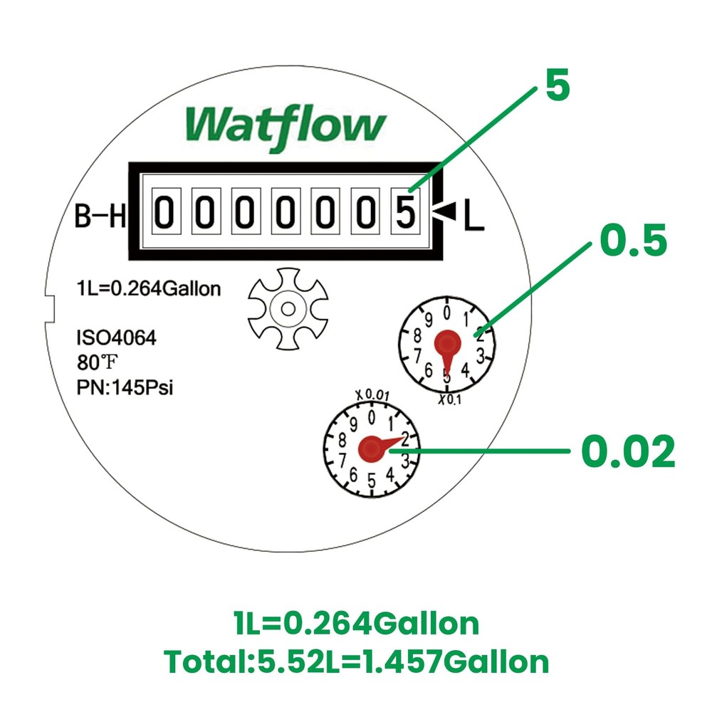 Watflow DN15 SS Water Meter 1/2" NPT, Cubic Flow for