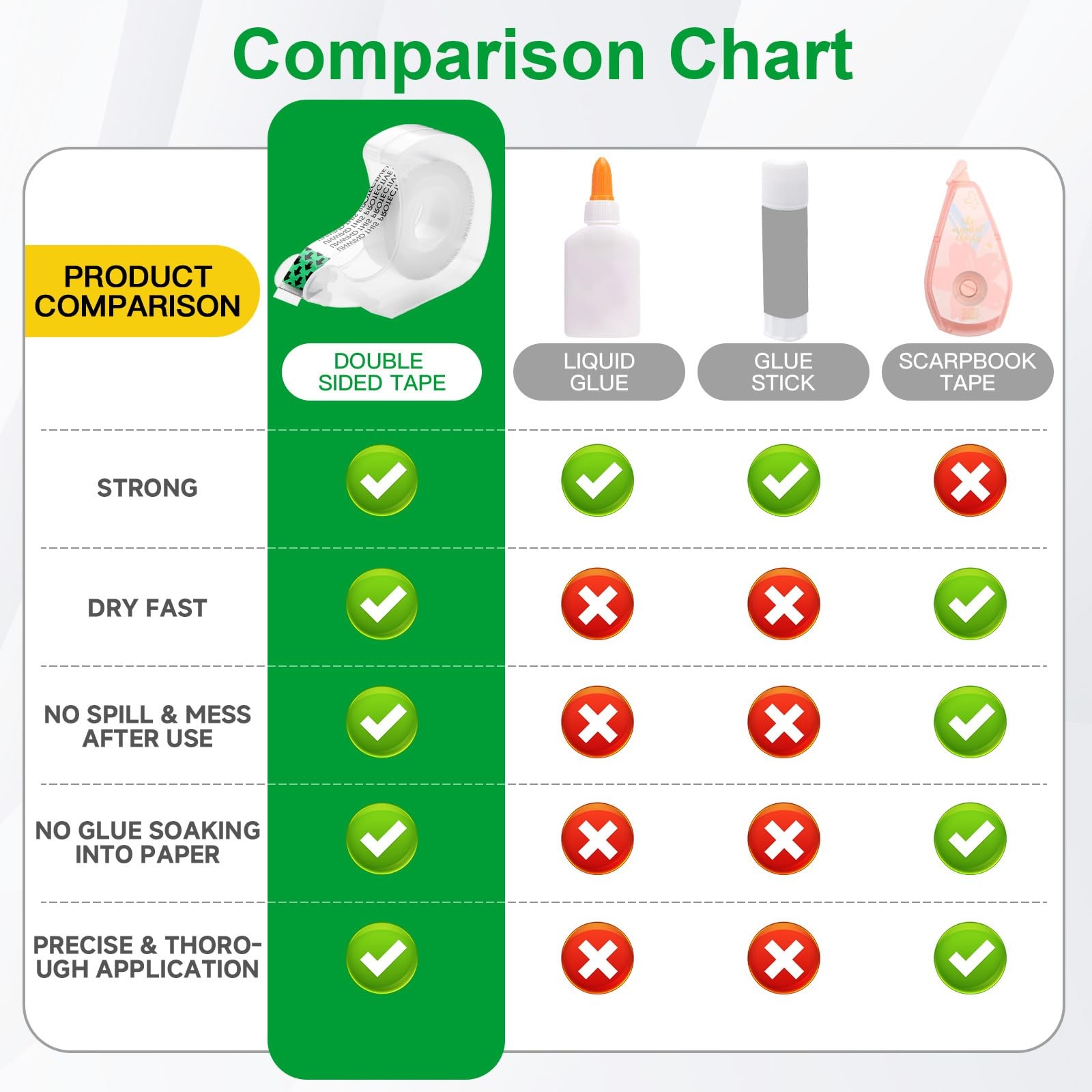 Double Sided Permanent Tape Light Duty with Dispenser, Narrow Width, Transluc...