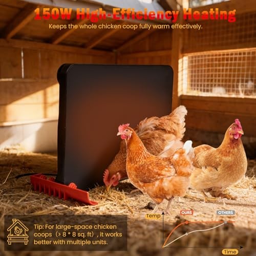 Smart Chicken Coop Heater - Brooder Plate for 25 Chicks, 150W Adjustable Temp