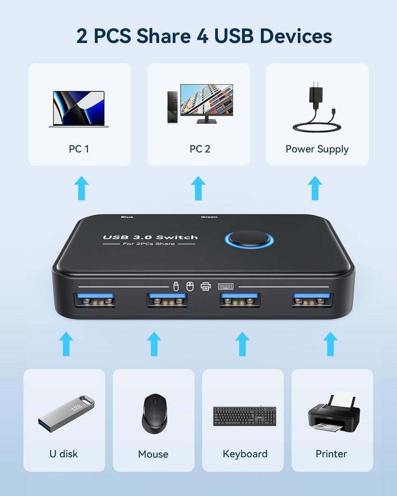 USB 3.0 Switch, KVM Switch Selector 2 Computers Sharing 4 Devices KVM Switche...
