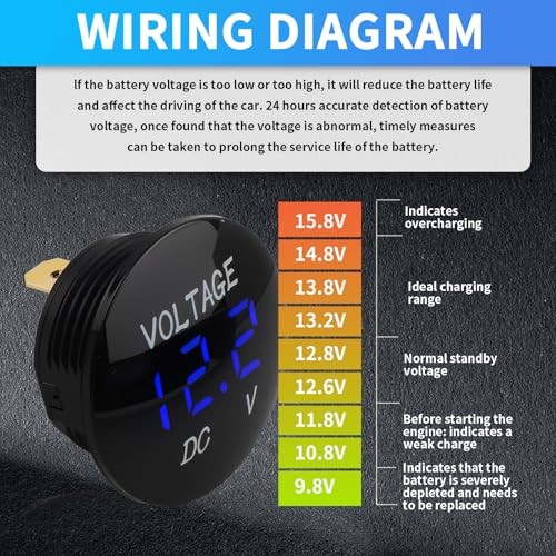 Volt Meter 12 Volt,LED Digital Display Car Battery Voltage Meter with 2PCS
