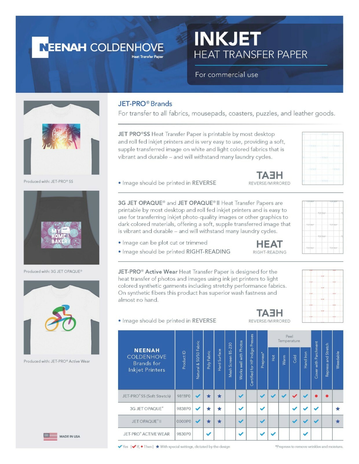 Neenah 3G Jet Opaque Heat Transfer Paper for Dark Colors 8.5x11 (25 sheets)