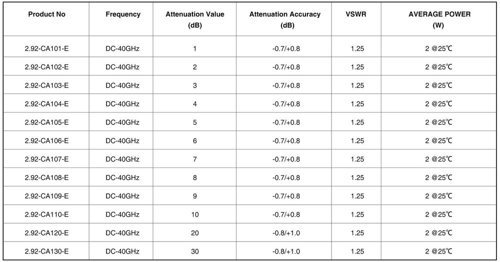 2.92mm Fixed Attenuator, DC-40GHz, 2Watts