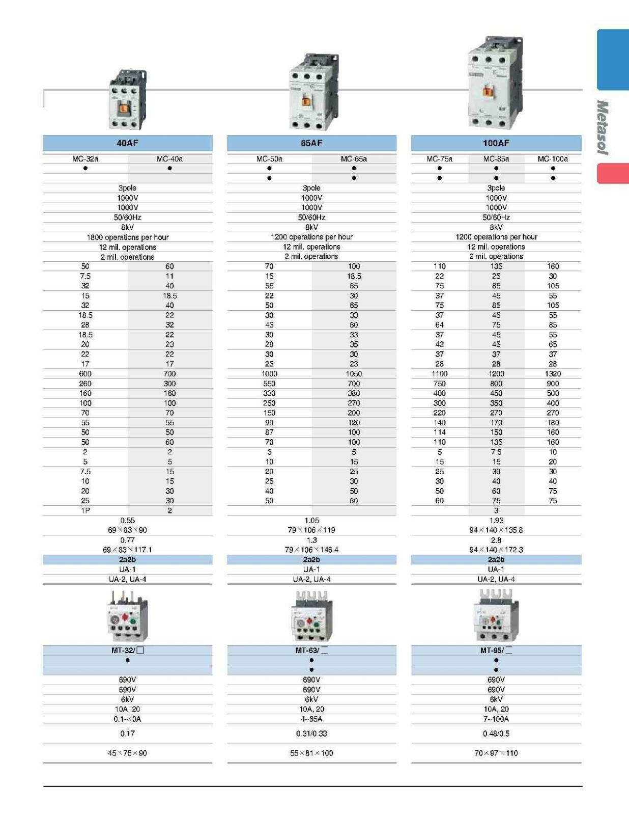 Motor Starter LSis 10 HP @ 230V 22-32 Amp Overload 120 Volt Coil Nema Size 1P