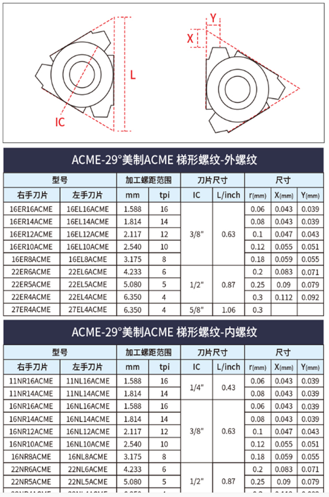 New 2pcs 16ER-14-ACME ACME Trapezoidal thread blade 29°