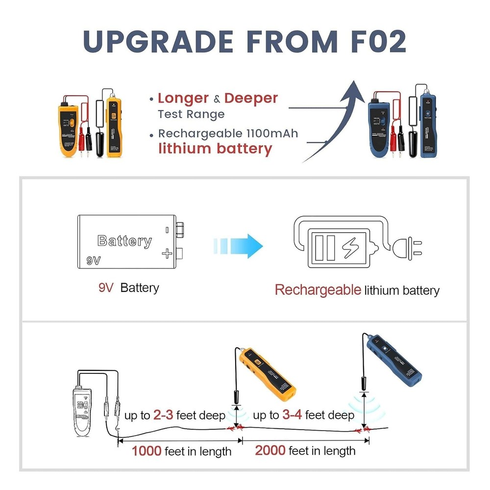 Wireless Wire Locator Tester Kit