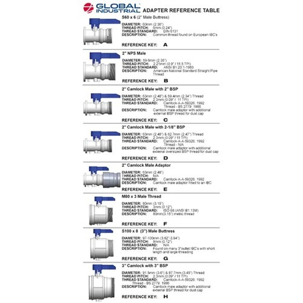 Polypropylene 2" Female NPS Pipe Thread x 2" Part A Camlock Adapter