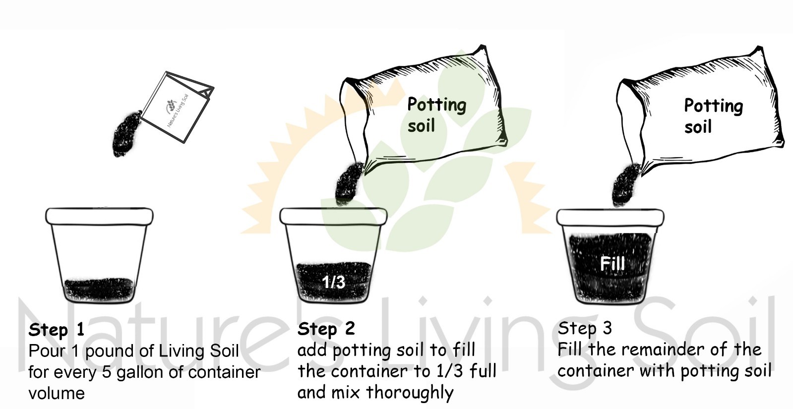 5lb ORIGINAL SUPER SOIL CONCENTRATE for PHOTOPERIOD by NATURE'S LIVING SOIL 5lb