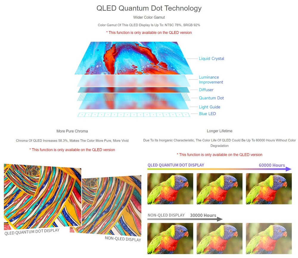 Waveshare 7inch IPS/QLED Integrated Display 1024 × 600 Thin & Light Design