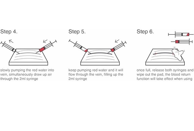Injection Practice KIT