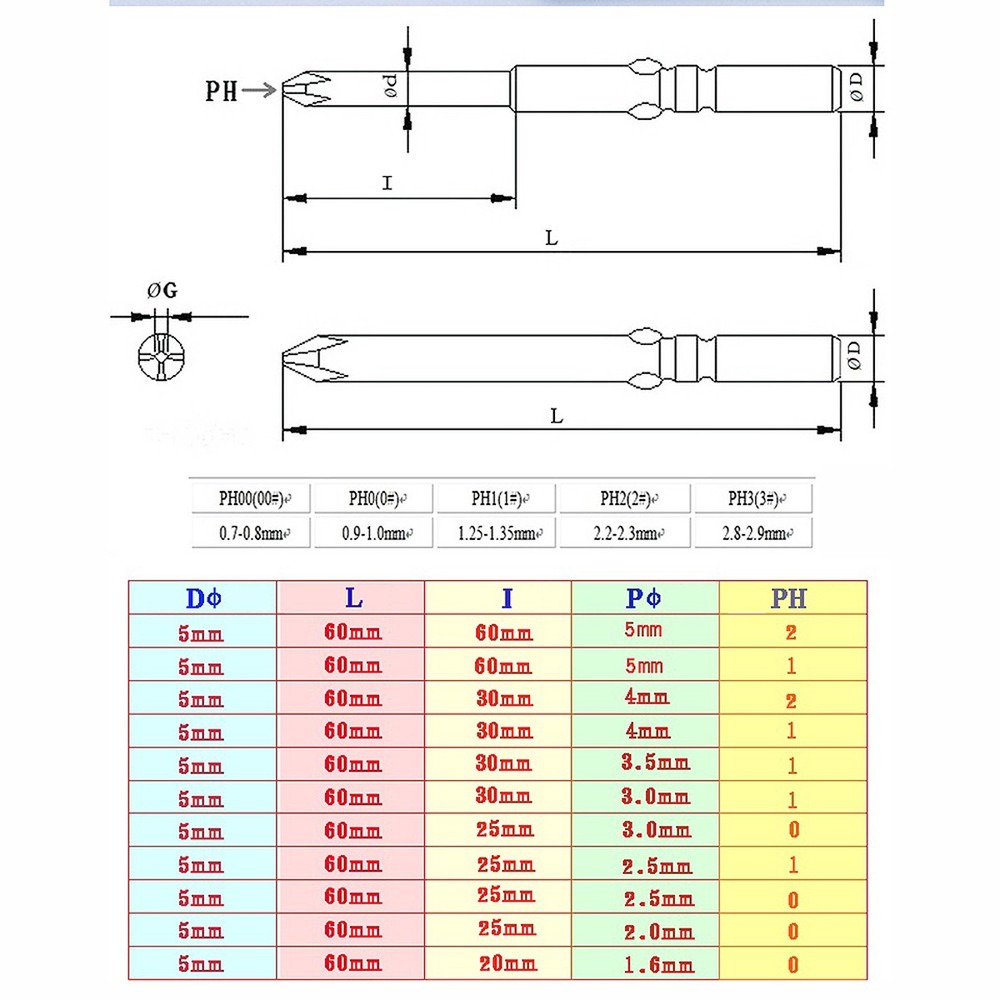 10x PH00-2 Phillips Head Screwdriver Bits High Torque Insert Driver Round Shank