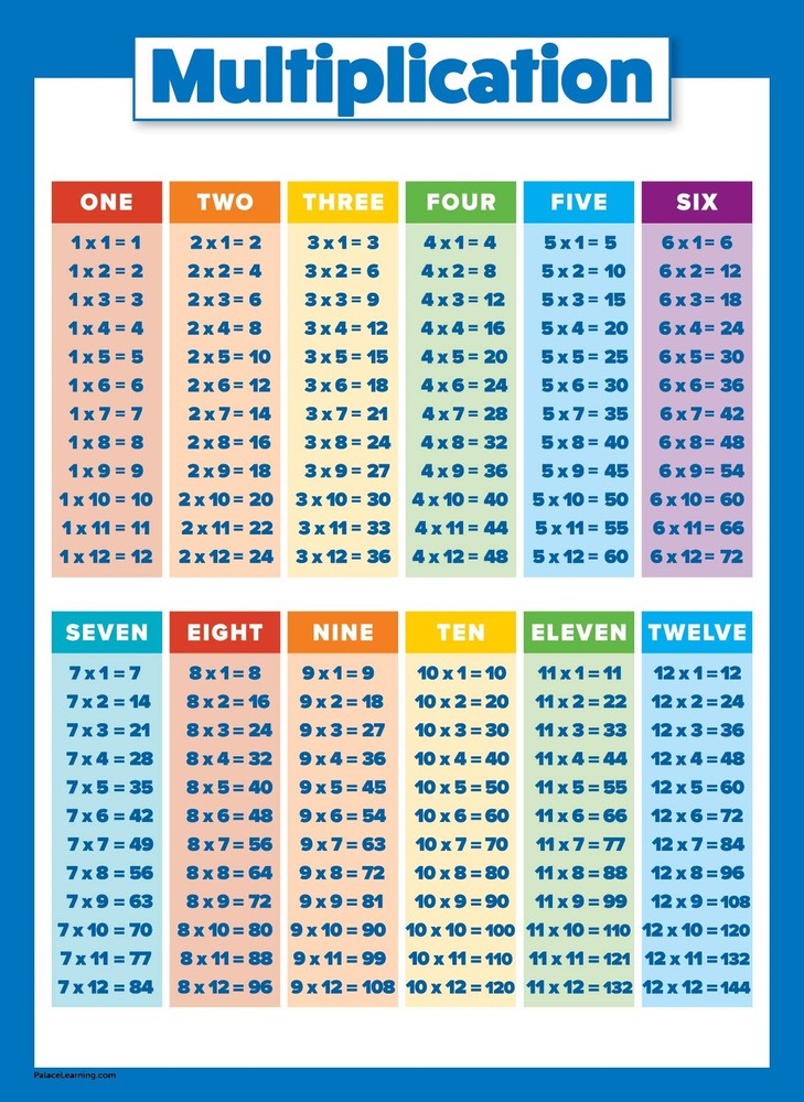 Multiplication Table Poster for Kids - Educational Times Table Chart for Math..