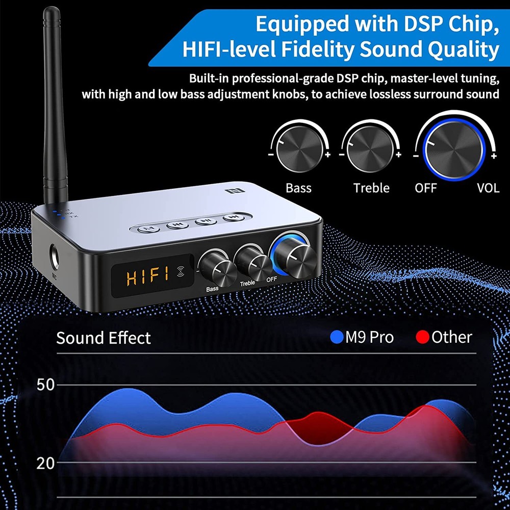 Bluetooth Audio Adapter Transmitter Receiver -Bluetooth 5.1 Transmitter Receiver