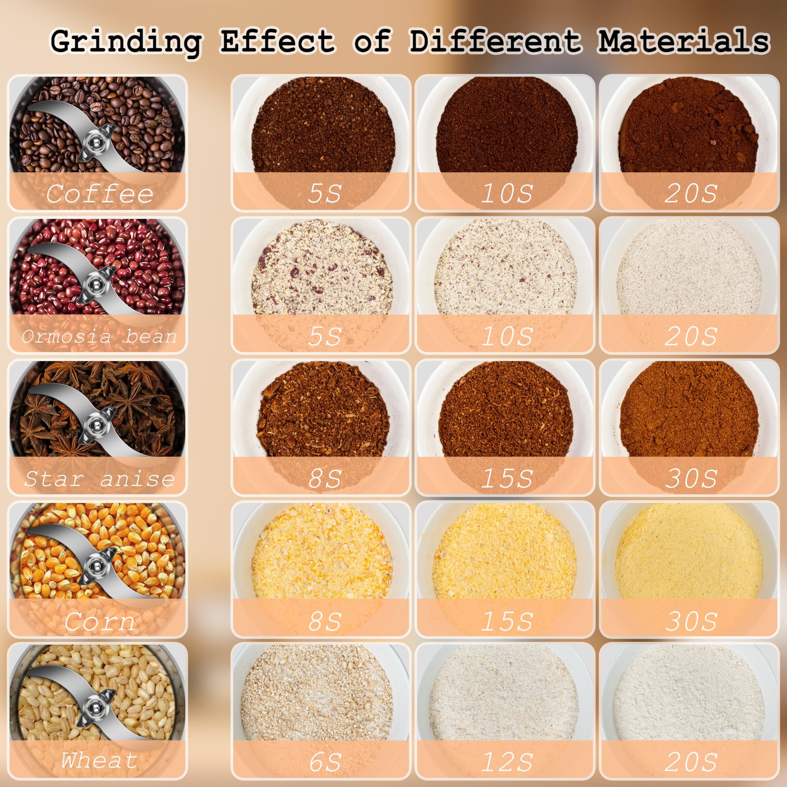 Grain Mill Grinder High Speed Stainless Steel Seeds Flour Miller 700g Pro