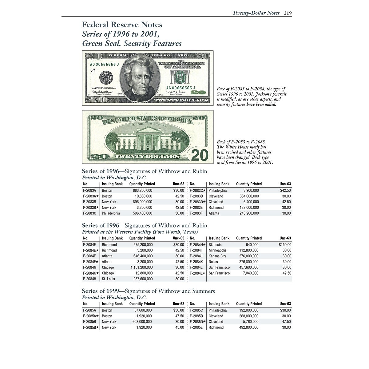 NEW!! Red Book US Paper Money Book- 8th Edition by Arthur Friedberg