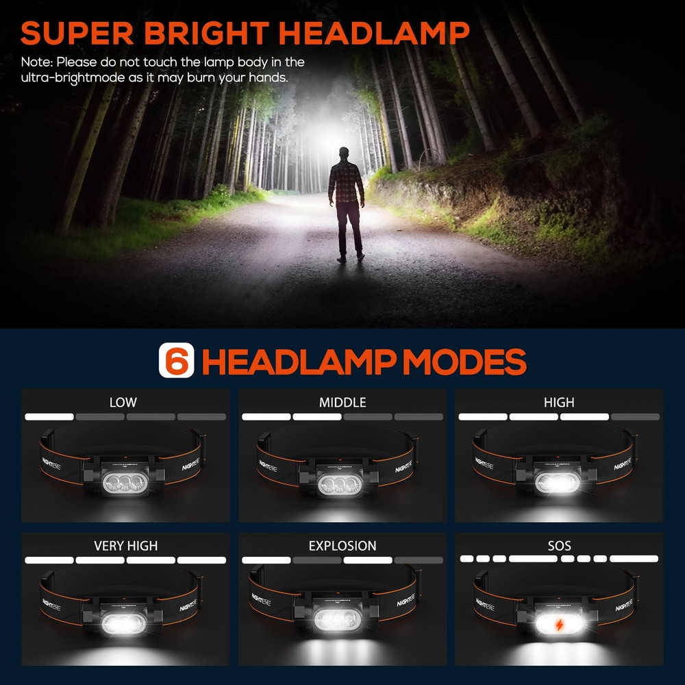NIGHTEYE Headlamp Flashlight 2000 Lumen LED Rechargeable Headlight White Light