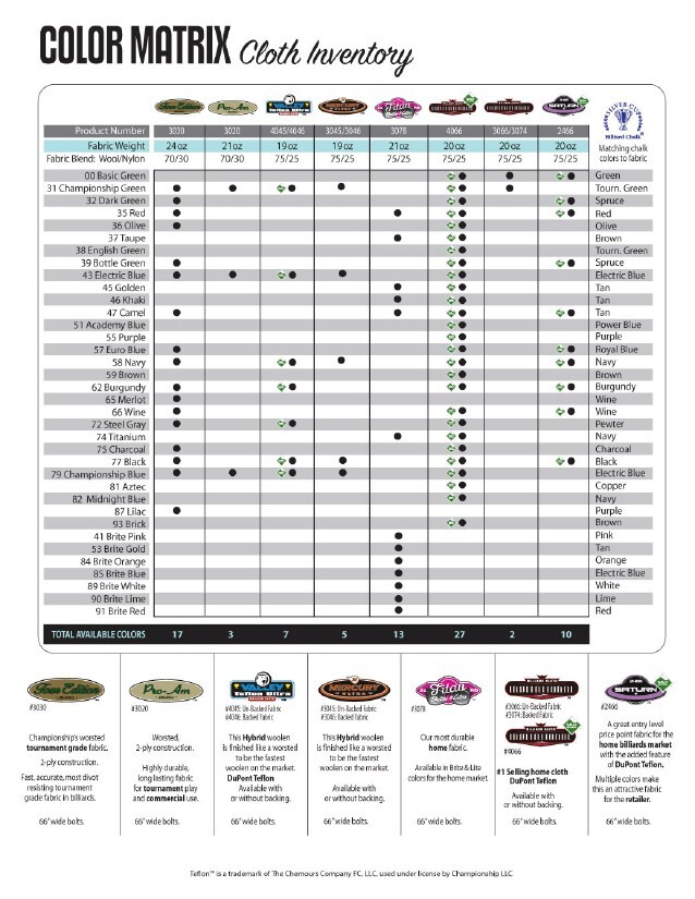 8' Oversized Championship Invitational Teflon Pool Table Felt Cloth - Titanium