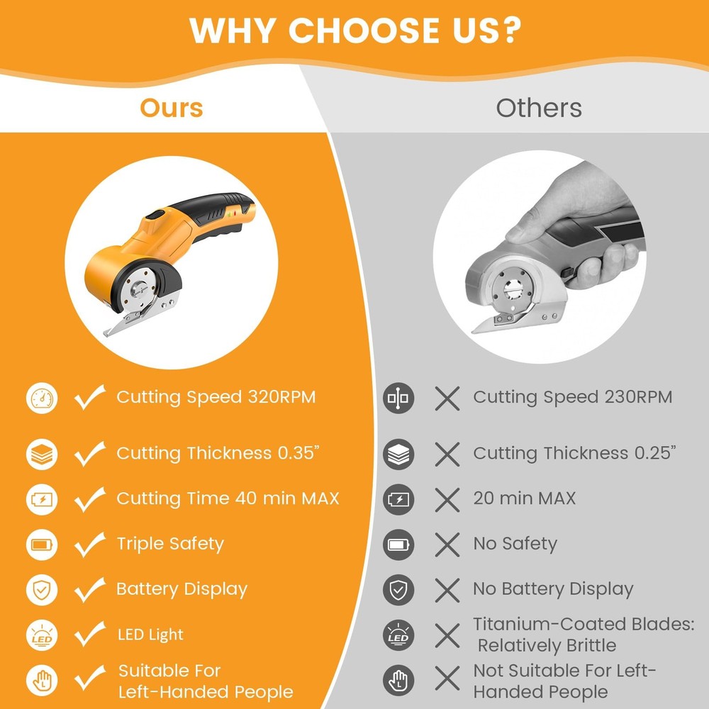 Cordless Scissors Cardboard Cutter, 4V Mini Rechargeable Cutter Tool with 3 B...