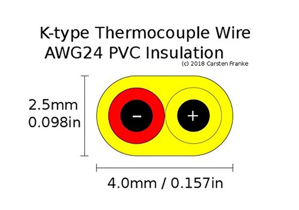 K-Type Thermocouple Wire AWG 24 Solid Type K with PVC Insulation - 10 Yard roll