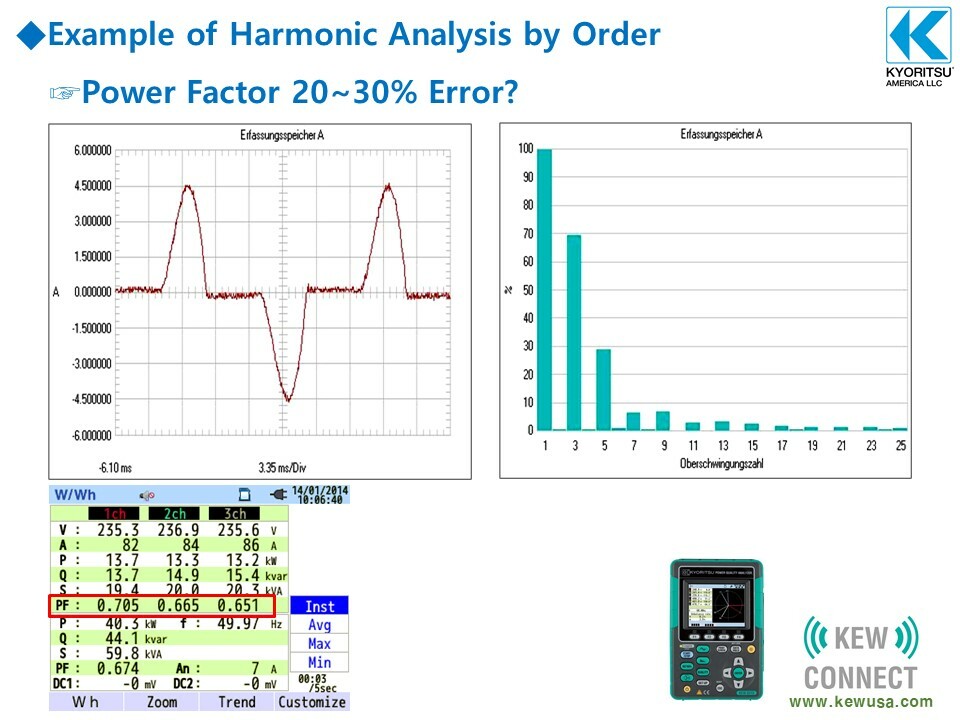 KYORITSU 6315-01 (Power Quality Analyzer Set)