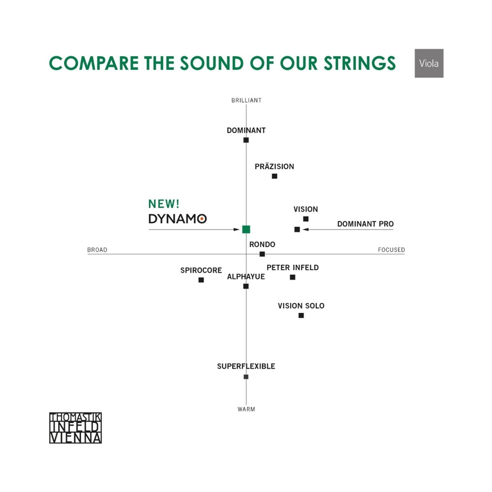 Thomastik Infeld DYNAMO Viola Set | Professional Viola Strings 4/4 Set for Or...