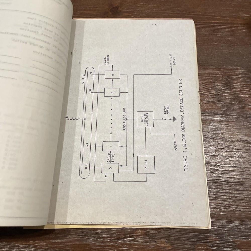 Spaco Model CC 37 Variable Time Base Counter Manual