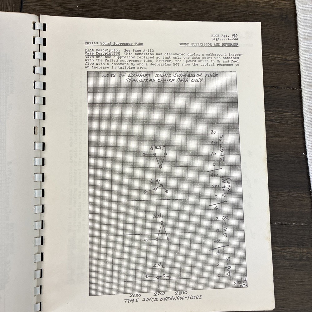 1964 Pratt & Whitney Aircraft Flight Operations Report Flight Data