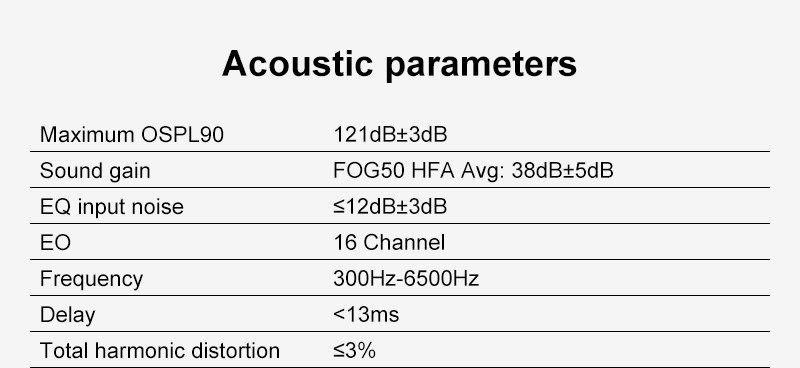 Hearing Aids Hearing Amplifiers Wireless Bluetooth Sound Amplifier With APP