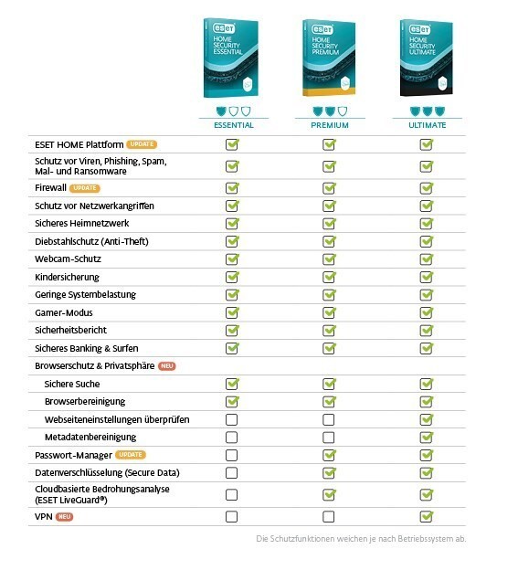 ESET Home Security Essential 2026 Promo
