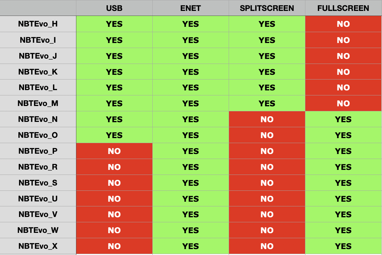 FSC NBT EVO BMW APPLE CarPlay Activation + FullScreen + Video in Motion + MAPS