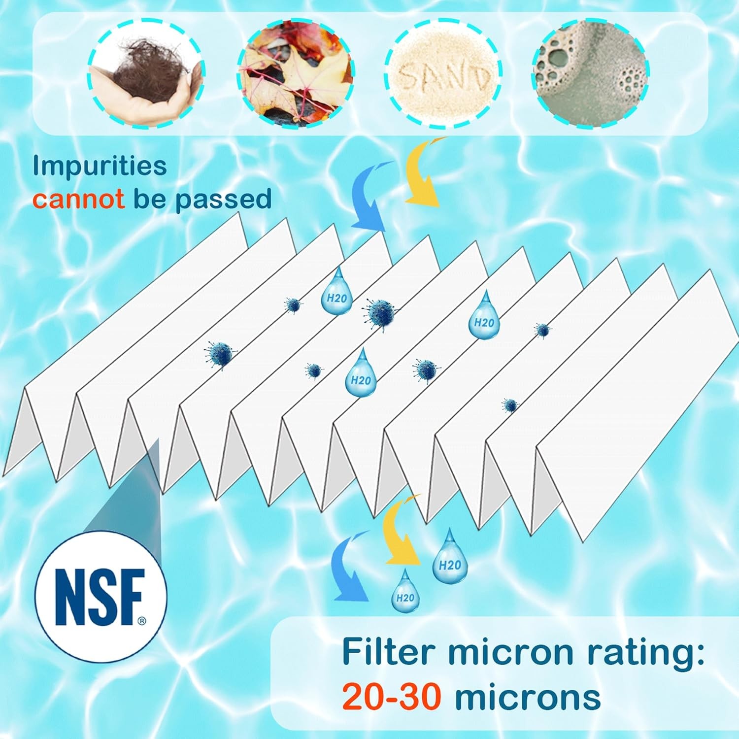 Sta-Rite System S7M120 Inner and Outer Set Pool Filters Replacement SR300