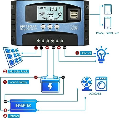 [Upgraded] 30A MPPT Solar Charge Controller, 12V/ 24V Solar Panel 30A MPPT-Blue