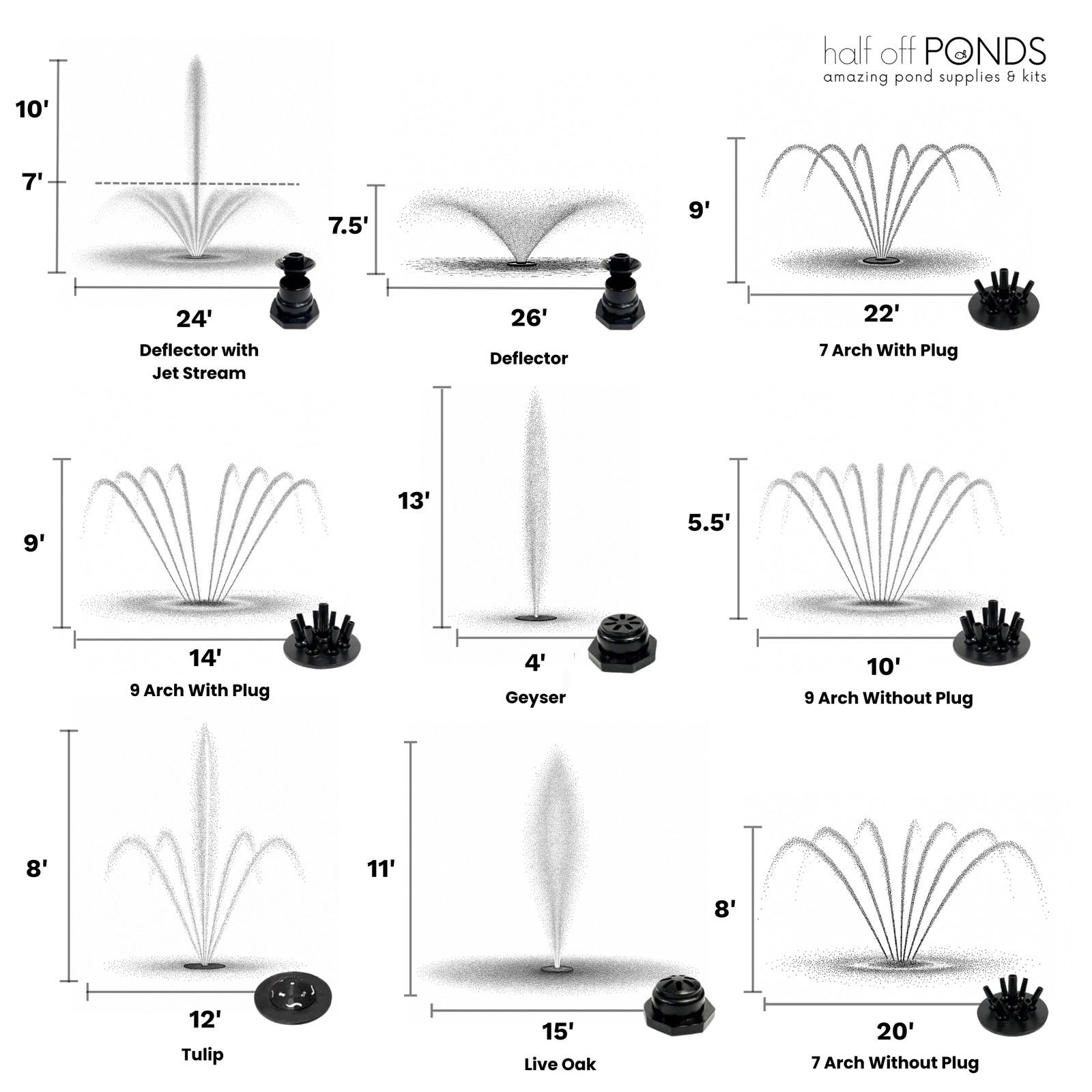 Floating Fountain, 1/2 HP, 100' Cord, 6,100 GPH, Color LED Lights, 9 Patterns