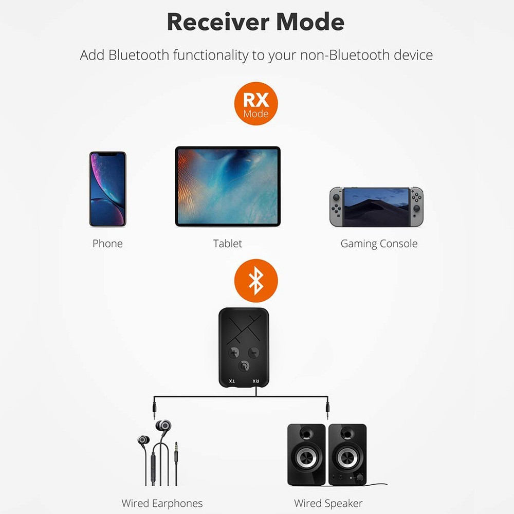 Bluetooth Receiver Transmitter 2-in-1 Wireless Audio 3.5mm Jack RCA Adapter☑@