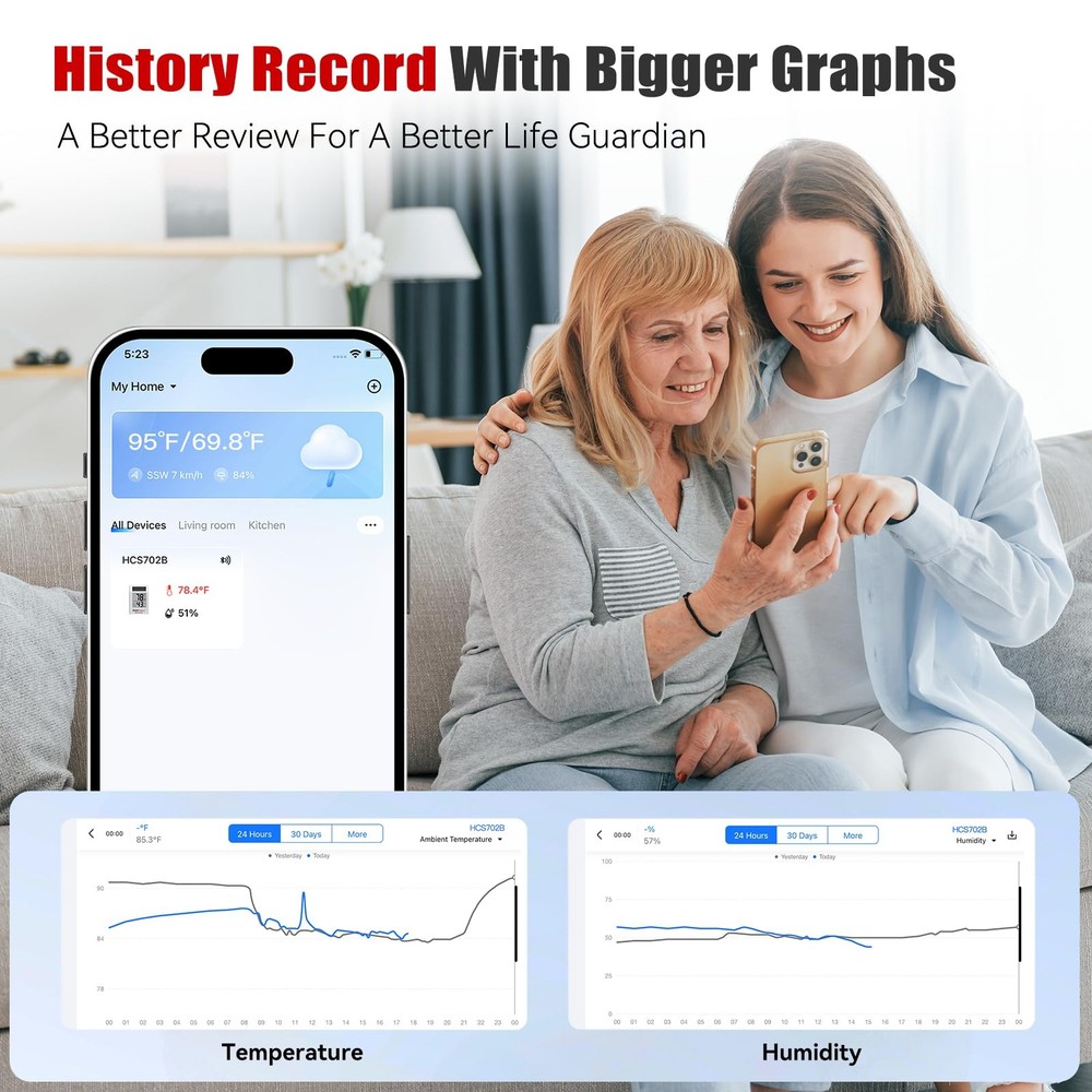 Bluetooth Thermometer Wireless, Smart Thermometer with App Control, 200ft Cov...