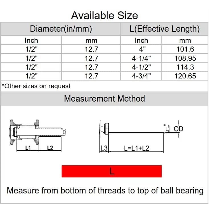 DIY Wheelchair Builders Kit