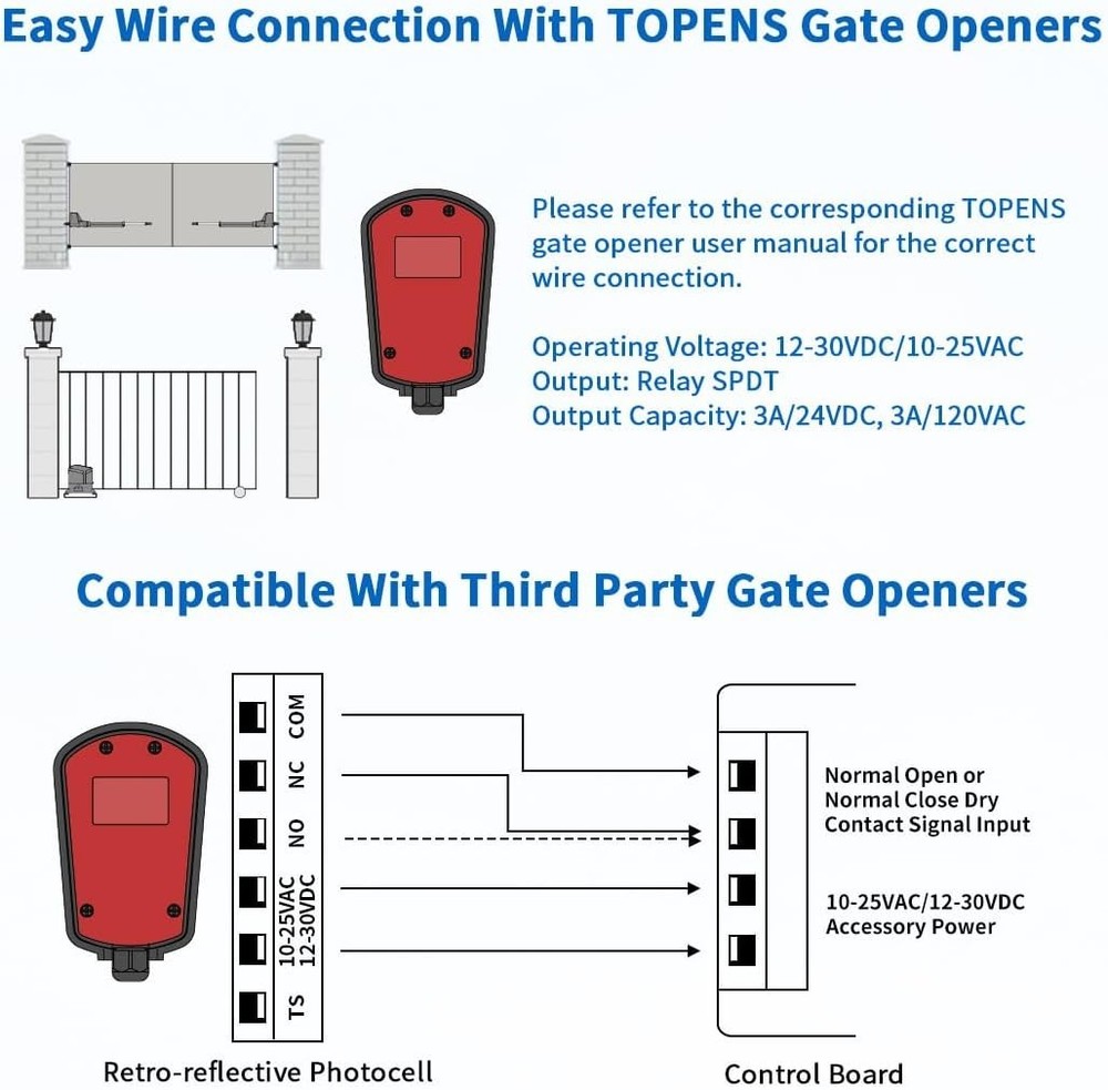 Reliable Safety Reflection Sensor for Automatic Gates and Security Alarm Systems