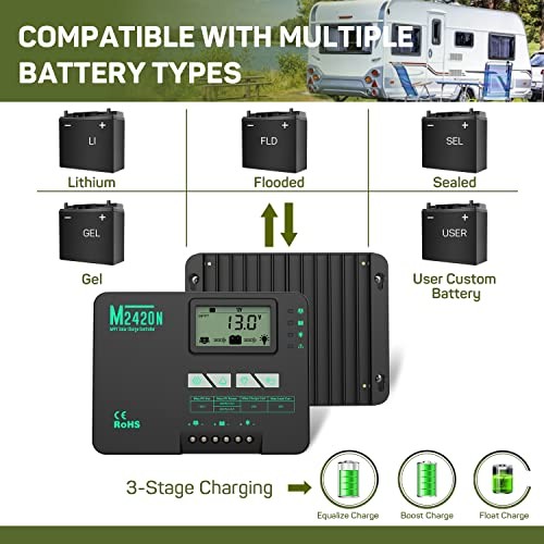 MPPT Solar Charge Controller 20 Amp Negative Ground Controller with Bluetooth