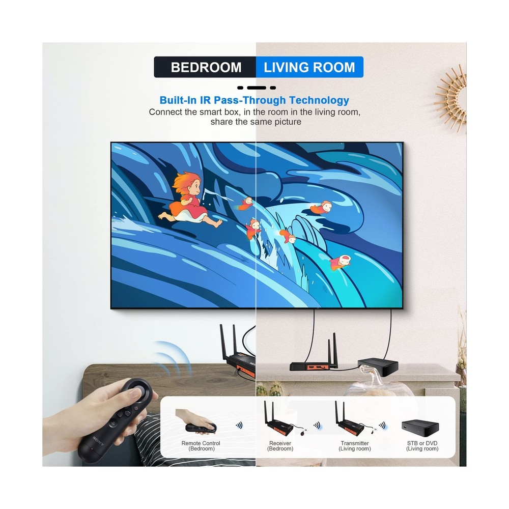 Wireless HDMI Transmitter and Receiver, Wireless HDMI Extender Kit with Loop-...
