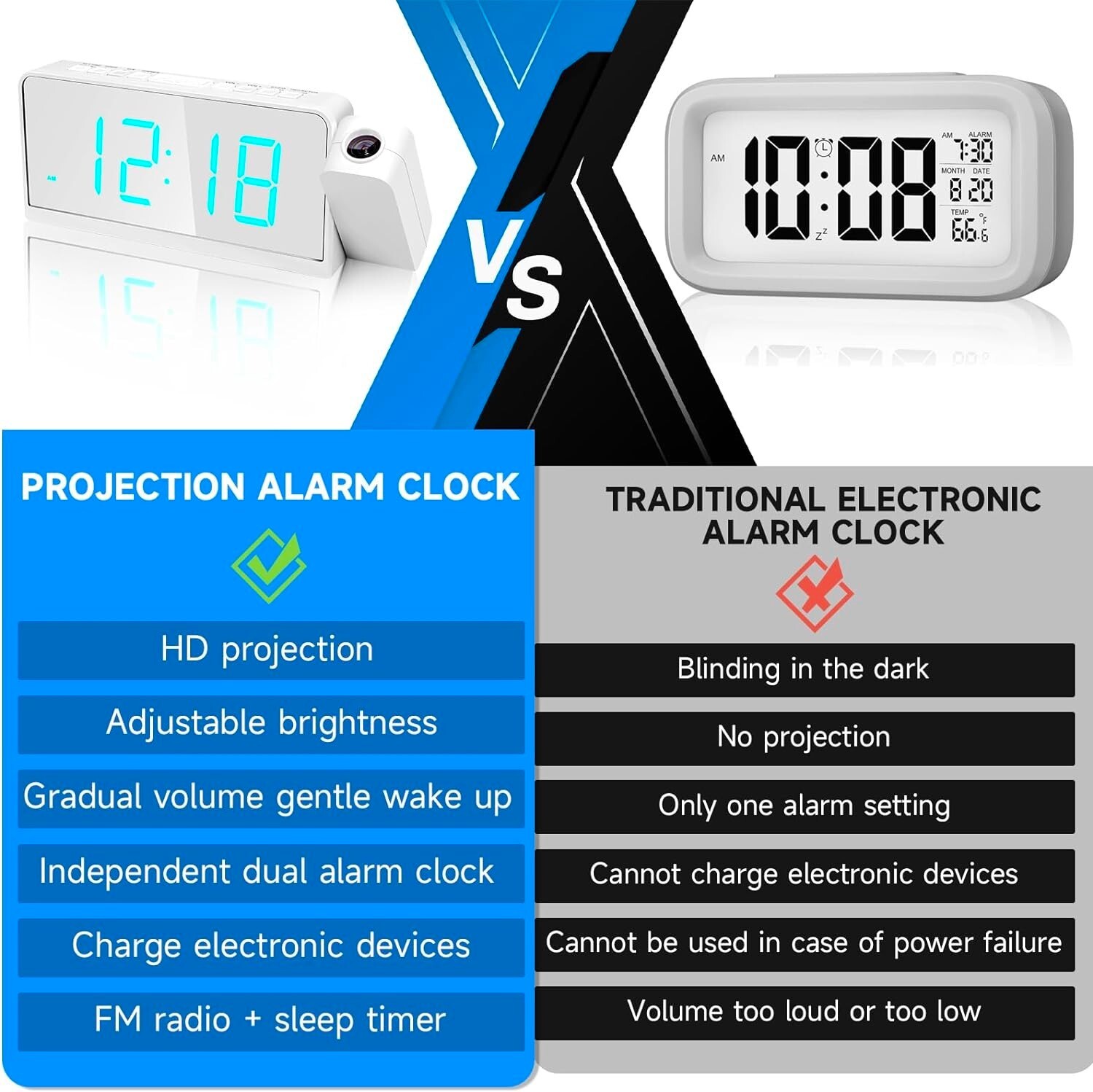 Loud Mirror LED Alarm Clock Display, Desk & Shelf Clock for Heavy Sleeper,kids