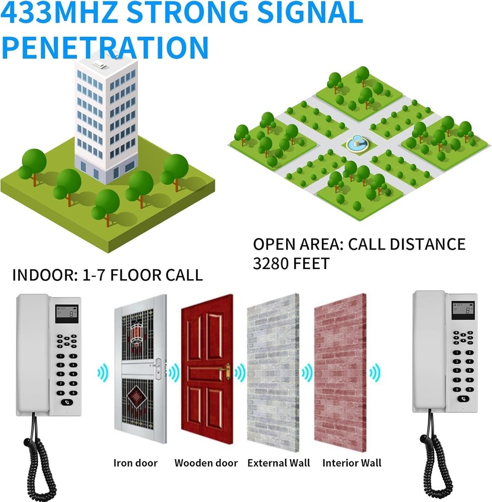Wireless Intercom System for Home and Business 2 Pack Long Range 3280ft