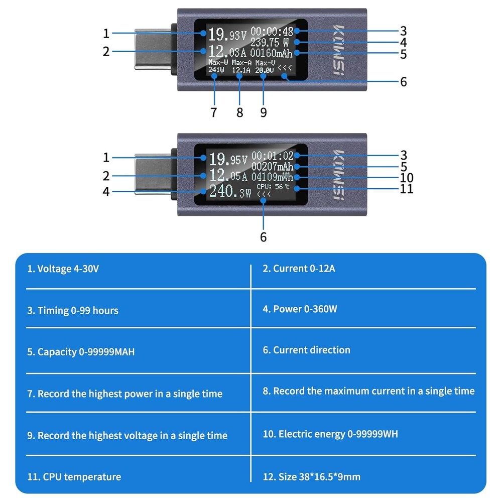 USB Type-C Power Tester Voltage Current Capacity Meter USB-C Multimeter 4-30V
