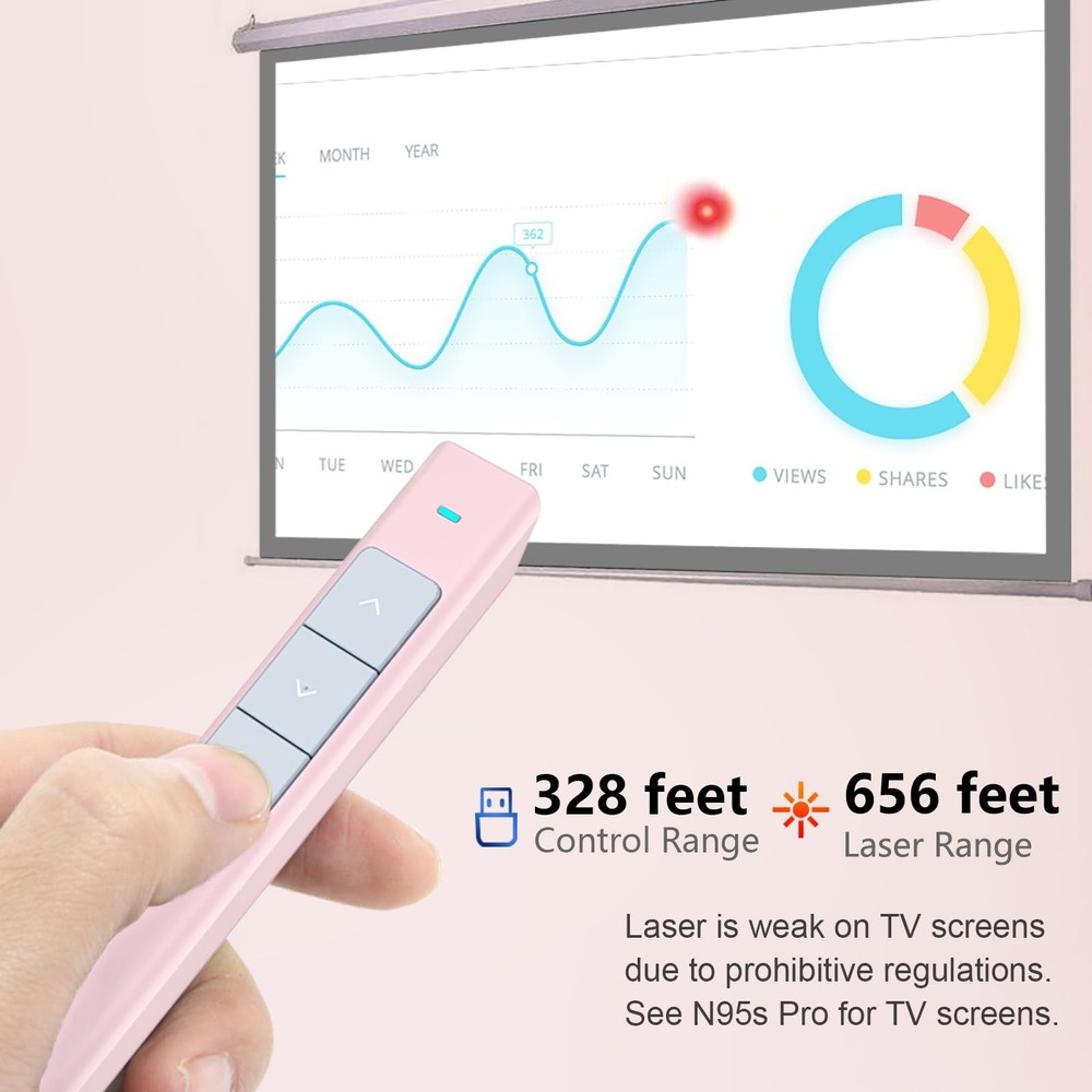 Wireless Presentation Clicker N26 Remote Pointer PowerPoint Pink Control