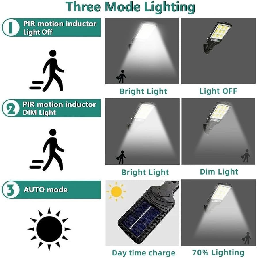 (2 PACK) LED SOLAR OUTDOOR LIGHTS - MOTION DETECTOR (NEW)