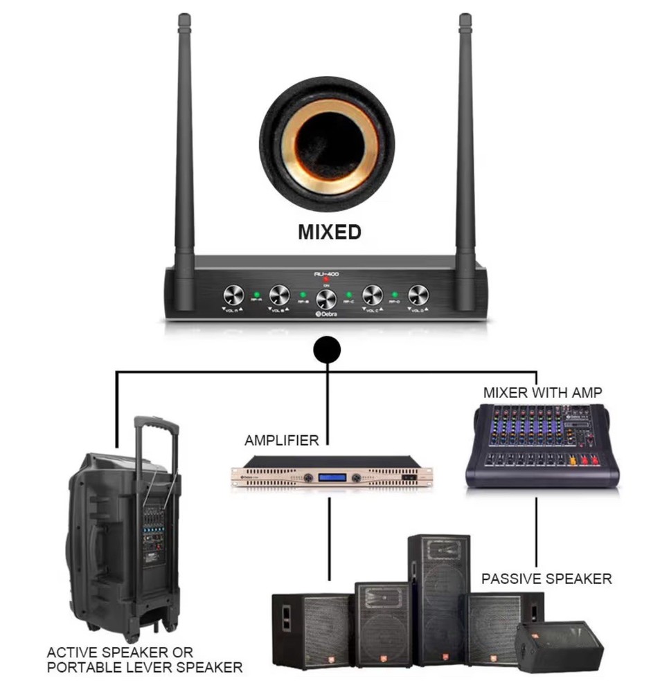 Debra Audio Pro UHF 4 Channel Wireless with 2 Handheld & 2 Bodypack (A)