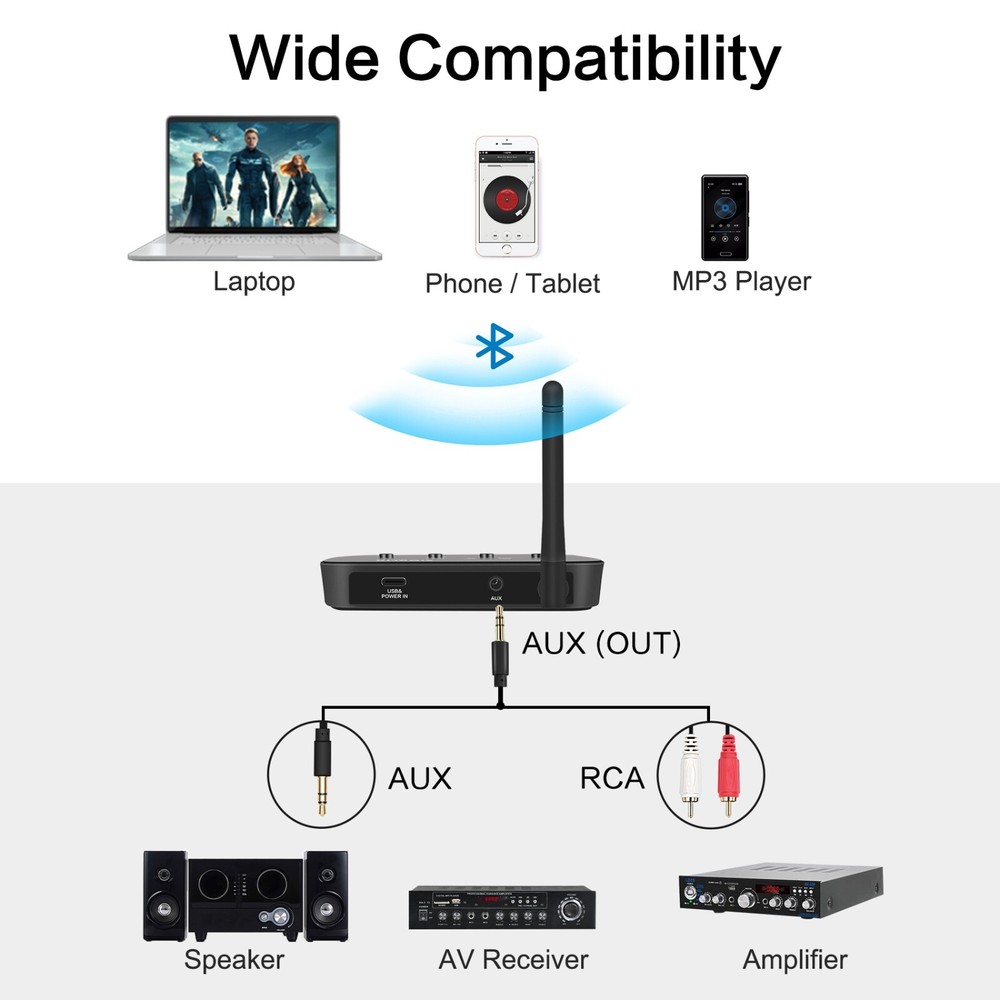 SIMOLIO Long Range HD Bluetooth Receiver with EQ (Music/Dialogue) & BT Codec