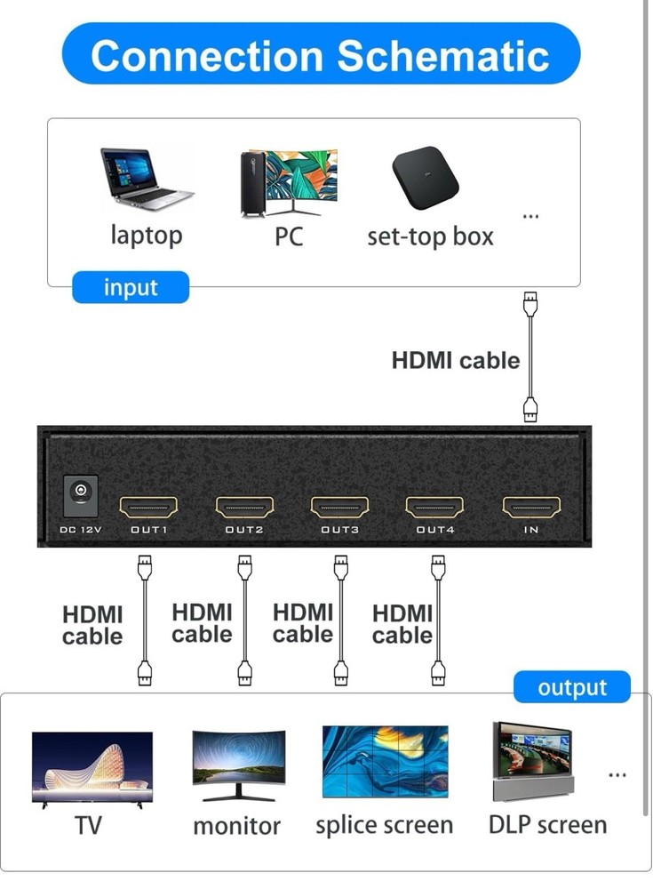 Yinker HDMI Video Wall Controller 2x2 With IR Remote 4K Input 1080p 8 Splicer