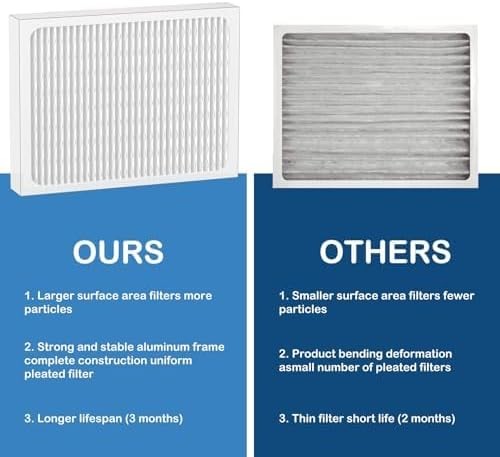 14 x 17.5 x1.75 MERV 13 Replacement Dehumidifier Filter Compatible with Honeywel