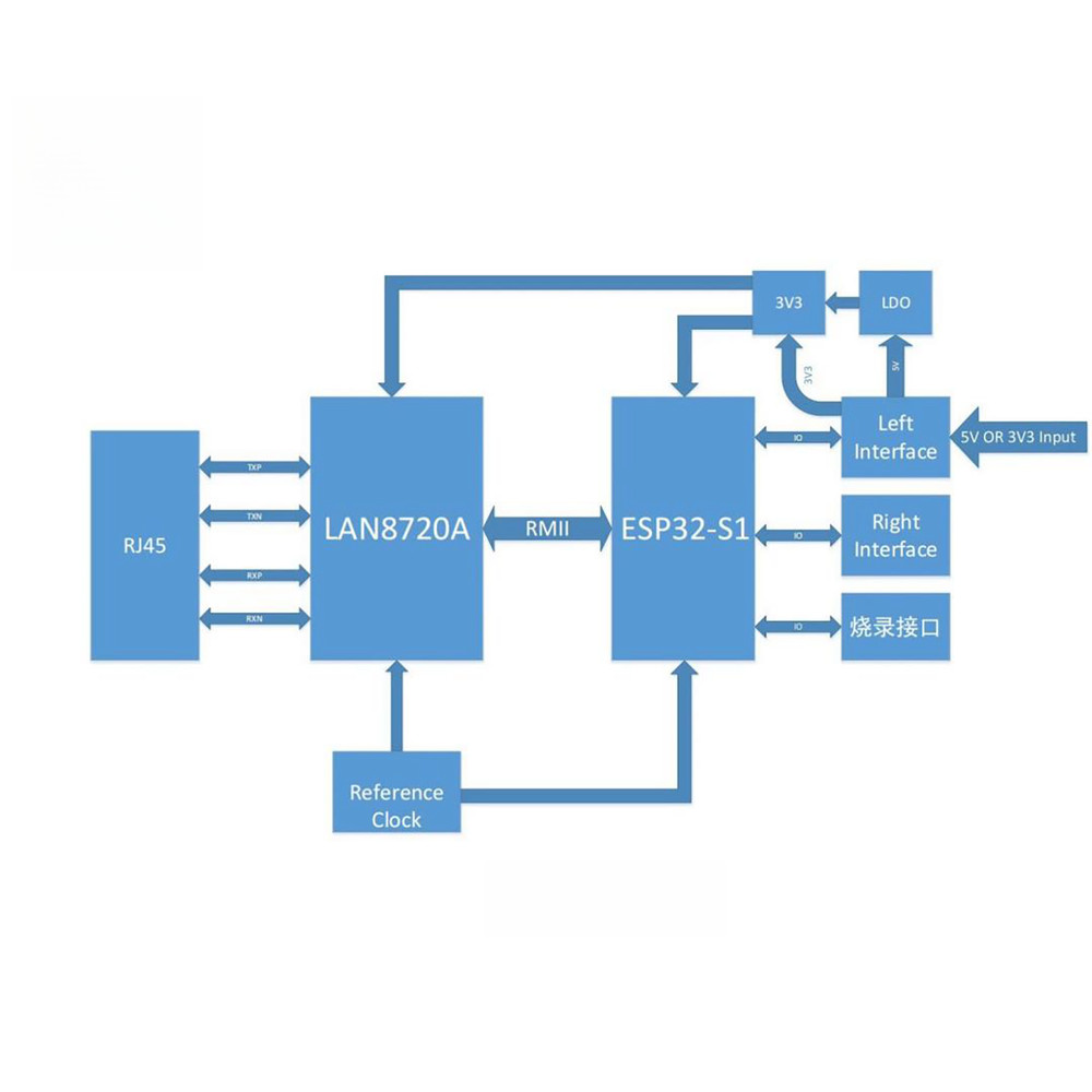 New ESP32 WT32-ETH01 Embedded Serial Port Development Board Module Unit