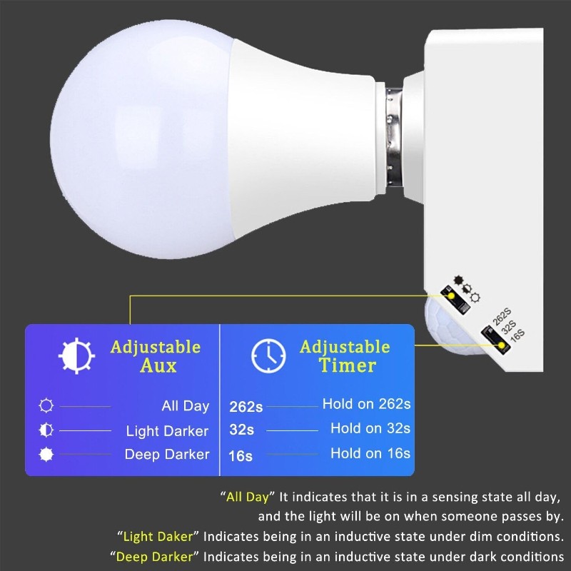 PIR Motion Sensor Light Socket for E26 E27 Bulb, Laundry Room(10PACK)